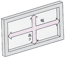 ブラインド：窓枠内側の場合の採寸